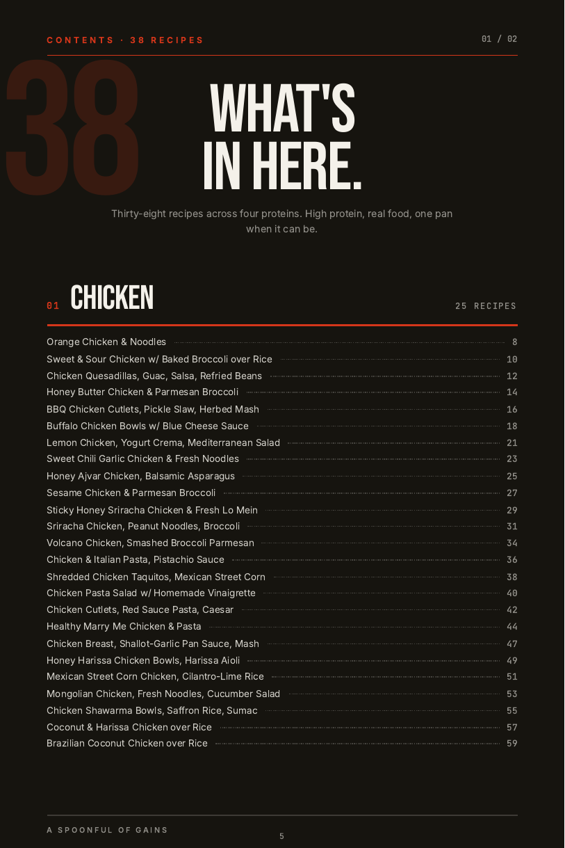 Table of contents page